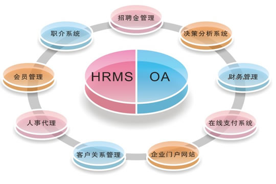 武汉软件公司|武汉软件开发公司|武汉软件外包